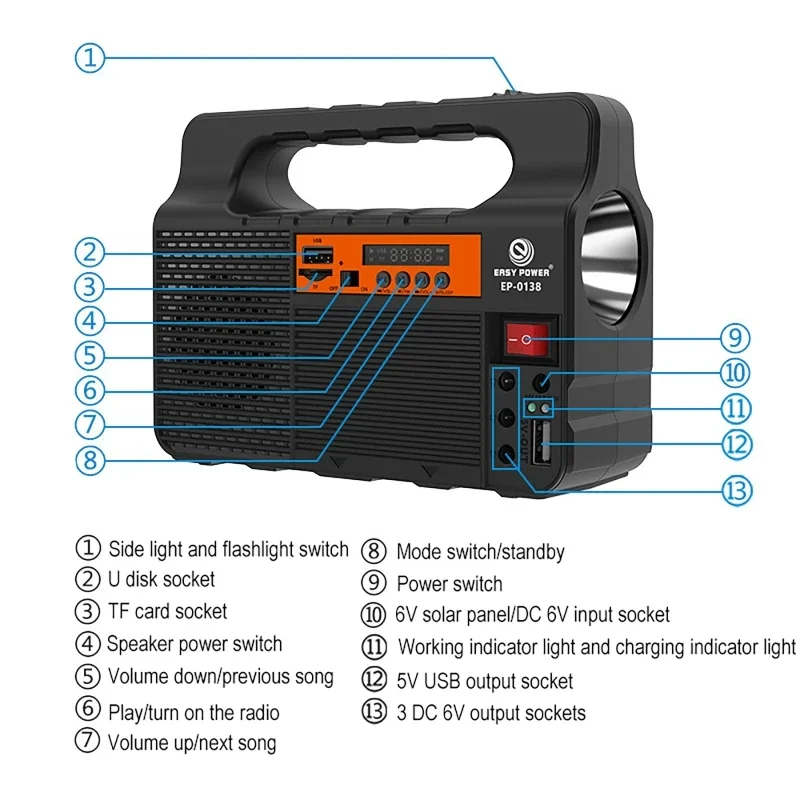 Sistema de iluminação solar po - Outdoor Power Distribution Panel avaliação e preço
