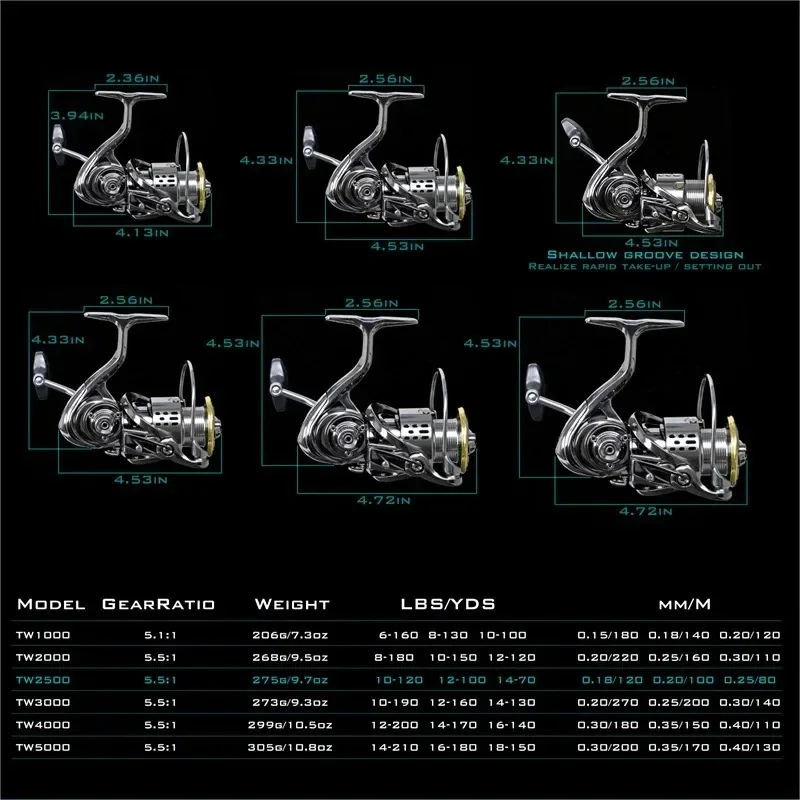 Carretilha de Pesca Okuma All  - Outdoor Power Reel avaliação e preço